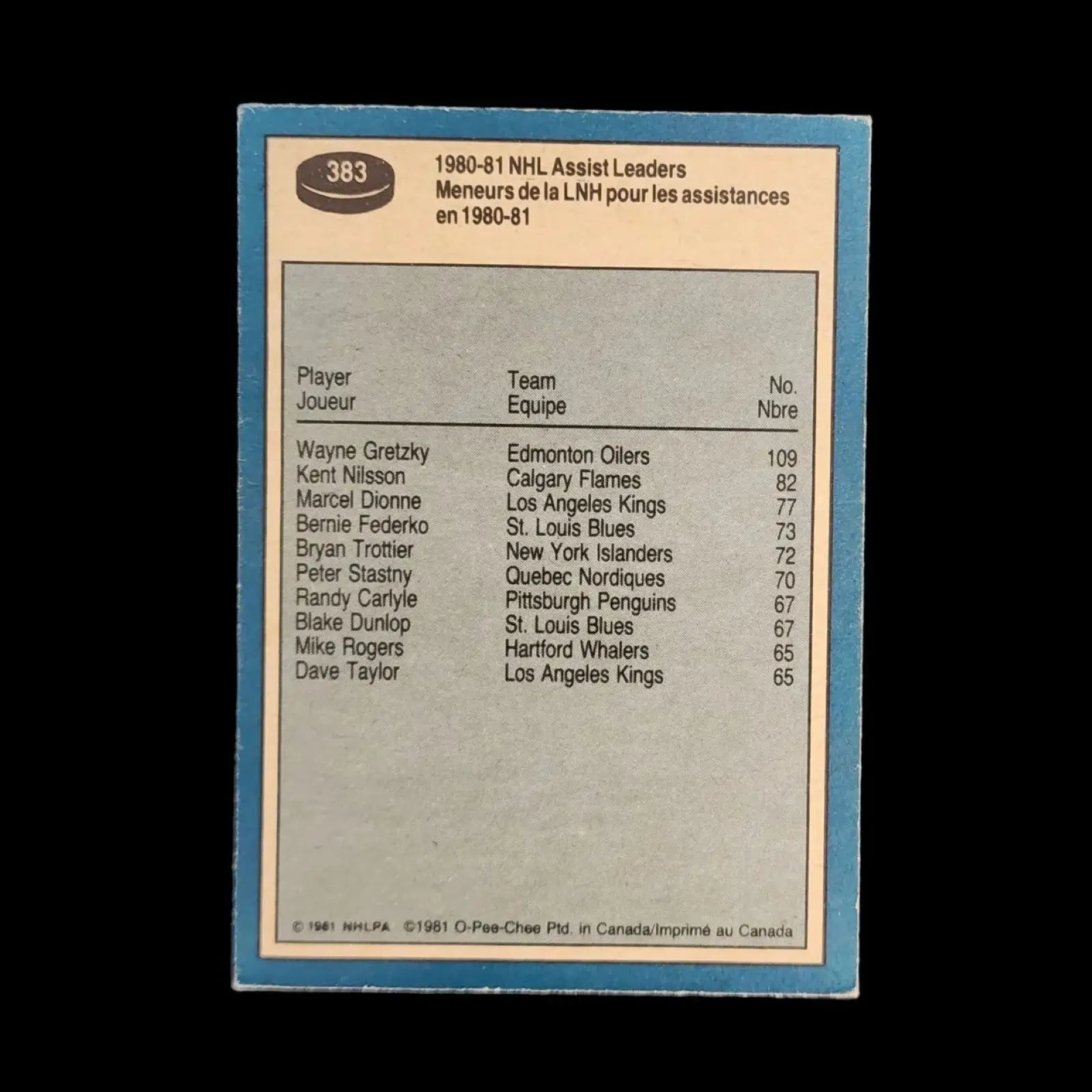 A hockey trading card featuring Wayne Gretzky and the NHL logo.