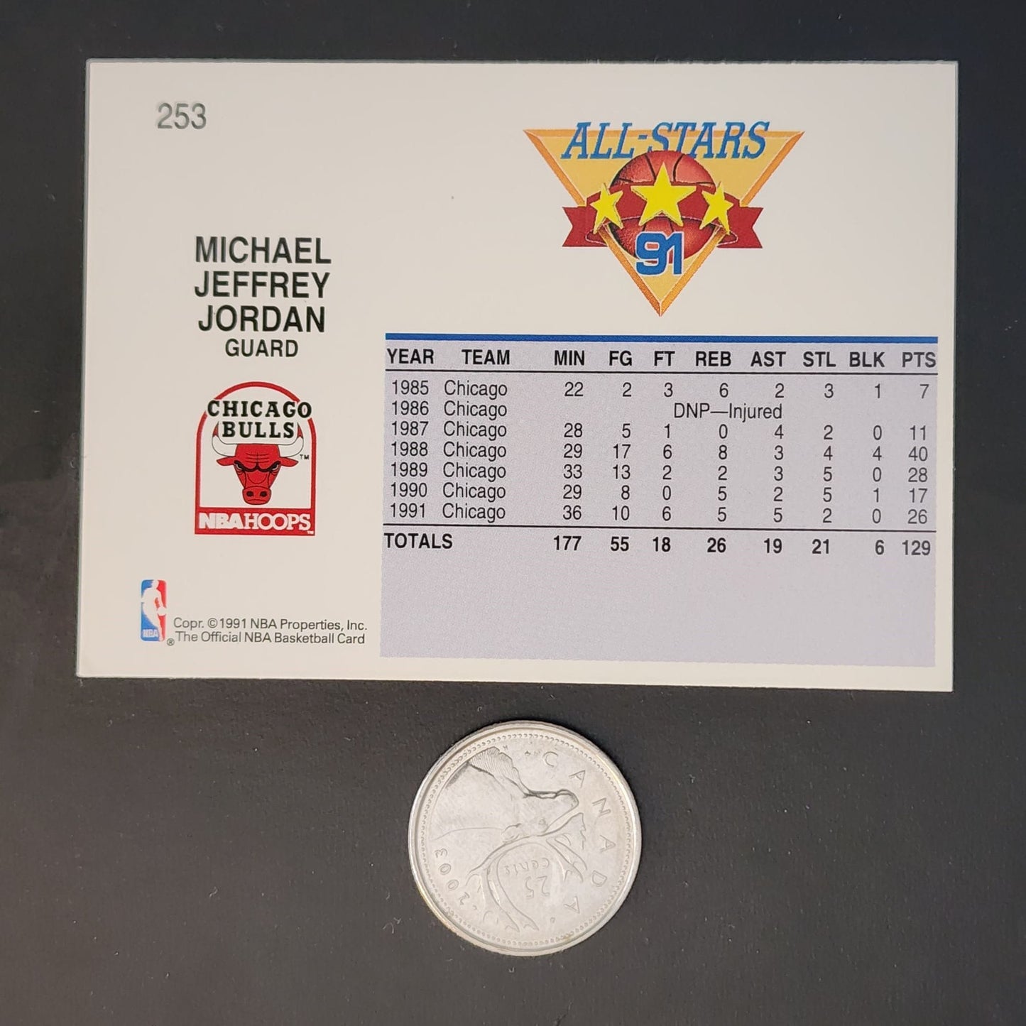 Basketball card featuring Michael Jordan beside a quarter.